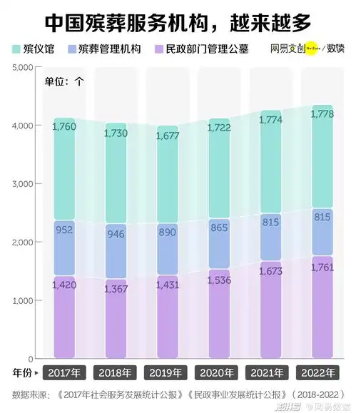 这可能是中国就业率最高的专业,但没多少人敢报
