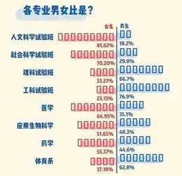 第一批00后大学开学男女比例黑科技装备新生关键词出炉