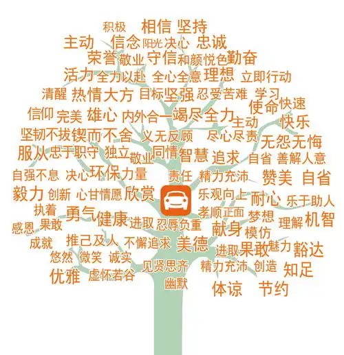 易车服正能量朋友圈图片