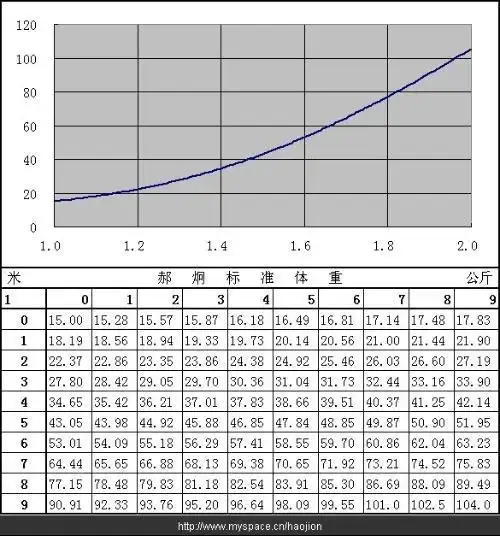 男生都不喜欢胖女孩吗,我167,体重126斤