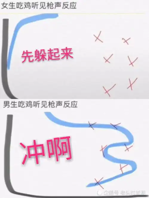 同样是吃鸡,男生vs女生的区别,看到最后时,女生可拉倒吧时候