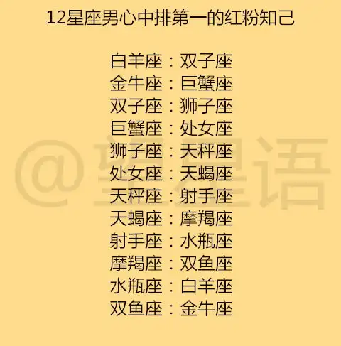 12星座男心中排第一的红粉知己,12星座女生恋爱坏毛病