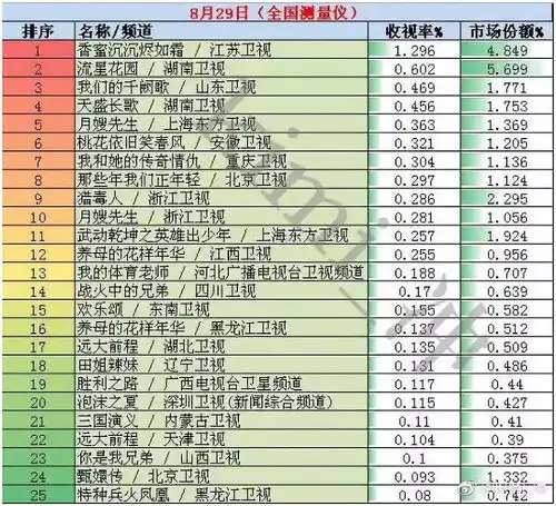 8.30新闻你的名字女主或由火箭少女担任抖音回应踩踏丹霞地貌视频