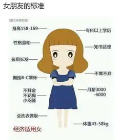 内涵段子,搞笑笑话各位男士,你们找女朋友的标准是什么