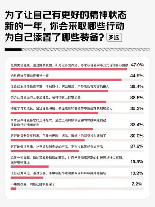 京东调研58.1的女性将内核稳定作为2025年自我突破关键词