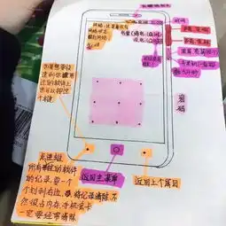 杭州大二女生画最暖手绘图教妈妈用智能手机