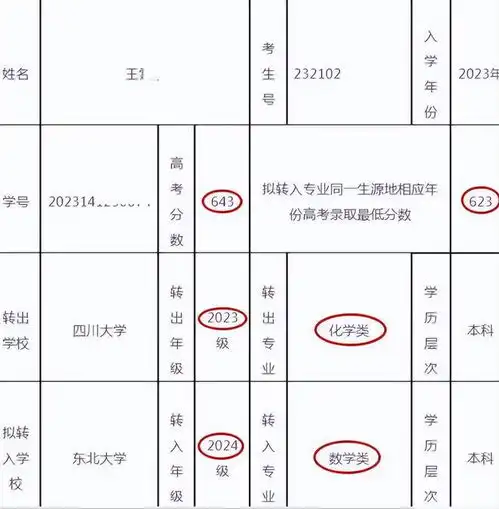 从985转到211川大女生转学到东北大学,网友评论让东大汗颜