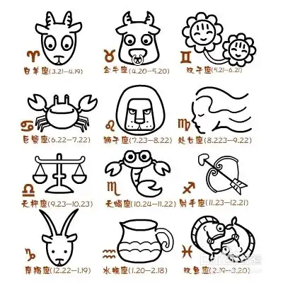 12星座女生如何挽回自己的爱情