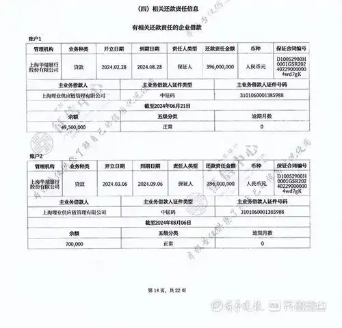 女子莫名成3.96亿贷款保证人银行回应操作失误