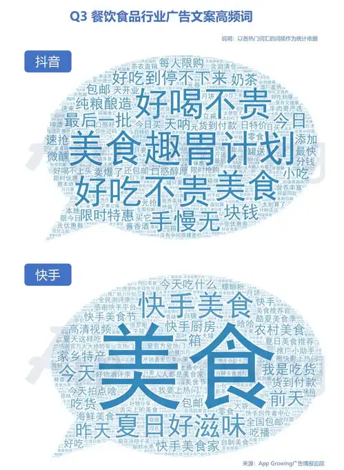 q3抖音vs快手媒体广告投放分析,短视频流量哪家强