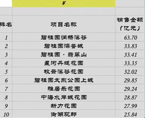 日均卖房482套2018年惠州楼市成绩单出炉