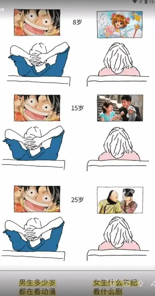 搞笑囧图男生日常vs女生日常,看看是不是跟你一样