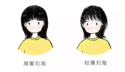 享遇分享怎样让你肉肉的脸藏起来只要这种发型就可以简单搞定