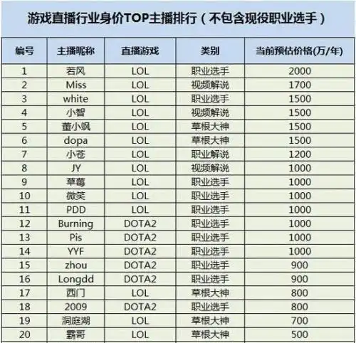 2天花掉10万厦门15岁女孩迷上主播,疯狂打赏,父母崩溃
