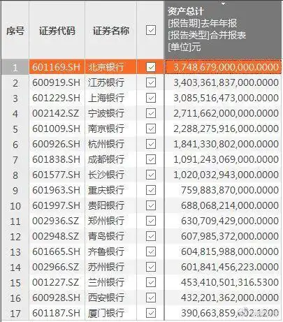 发行百亿二级资本债,天津银行能否解渴