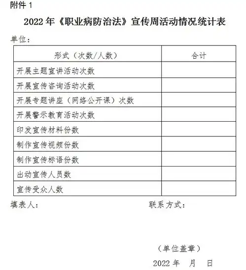 关于开展2022年职业病防治法宣传周活动的通知