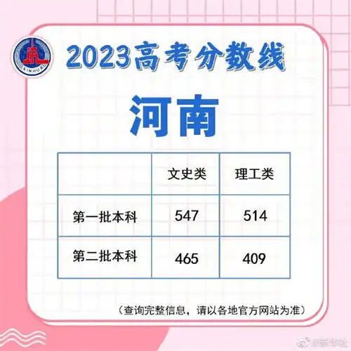 持续更新各地2023高考分数线陆续公布