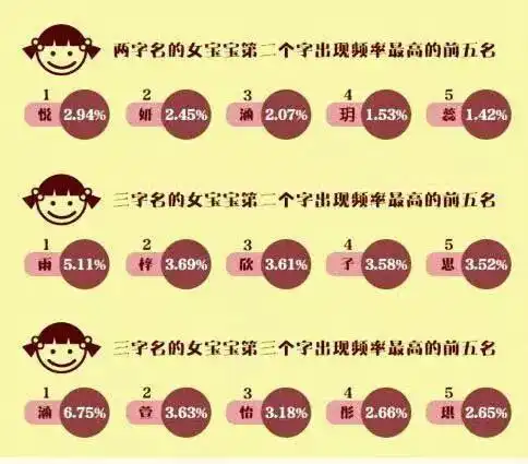 百家姓,各不同,你的姓氏排第几