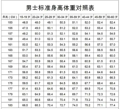 70后的你,敢不敢晒一下自己的体重我晒了,你敢不