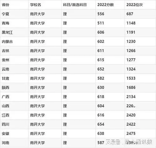 2023年山东大学录取分数线,山东大学各省分数线全国汇总