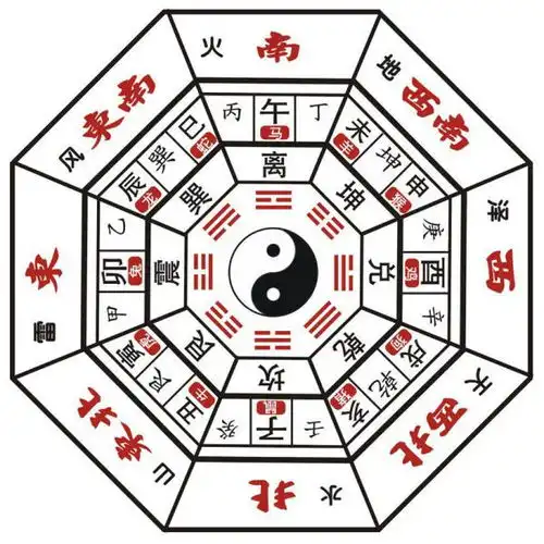 数字易经中,09代表什么含义