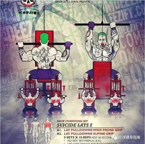 这就是你,不敢带女朋友去就健身房的原因吧