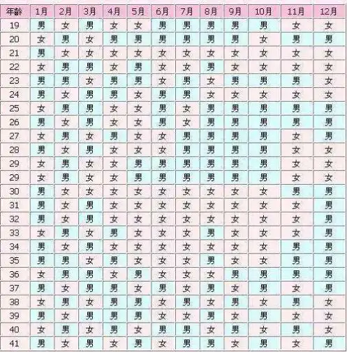 2019年,生男生女的清宫图,古人流传下来的