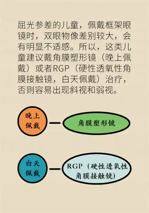孩子近视要一直戴眼镜医生这几种情况需要戴