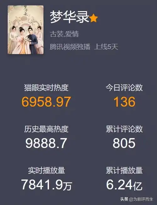 靳东新剧定档,搭档女主曾演庆余年,男二是正午阳光御用配角