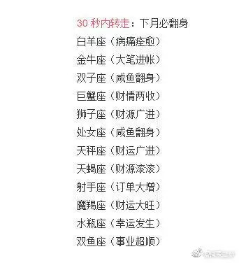 2020年12星座运势如何,建议大家看一下吧