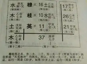 2016年5月22日上午10点45分出生的女孩姓孙什么名字